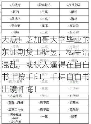 大瓜！芝加哥大学毕业的东证期货王昕昱，私生活混乱，或被人逼得在自白书上按手印，手持自白书出镜忏悔！