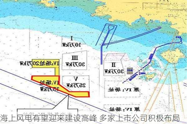 海上风电有望迎来建设高峰 多家上市公司积极布局