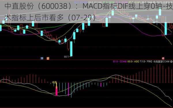 中直股份（600038）：MACD指标DIF线上穿0轴-技术指标上后市看多（07-29）