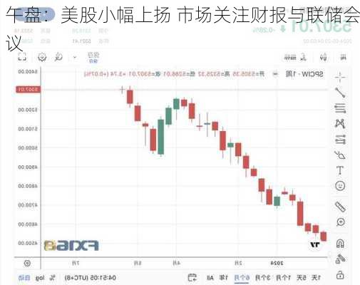 午盘：美股小幅上扬 市场关注财报与联储会议