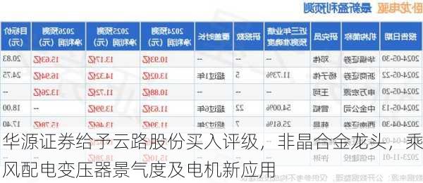 华源证券给予云路股份买入评级，非晶合金龙头，乘风配电变压器景气度及电机新应用