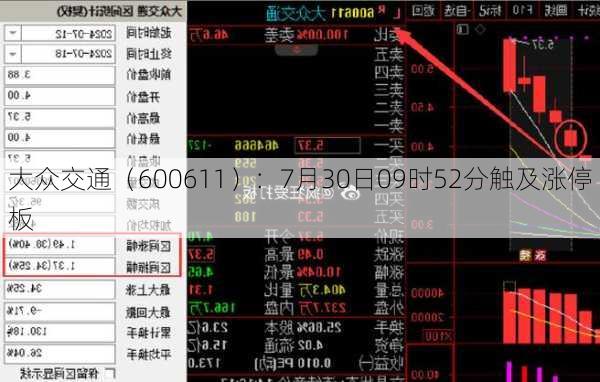 大众交通（600611）：7月30日09时52分触及涨停板