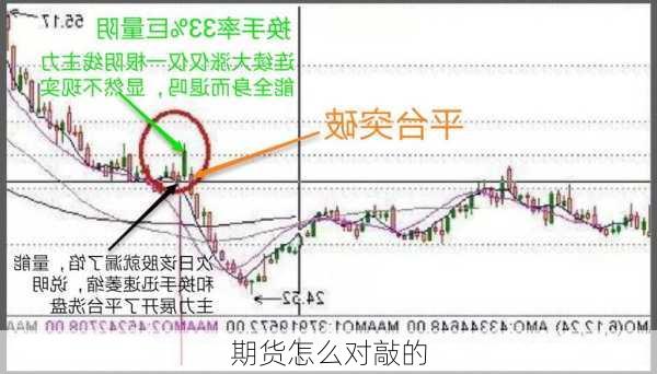 期货怎么对敲的