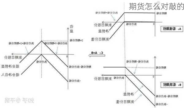 期货怎么对敲的