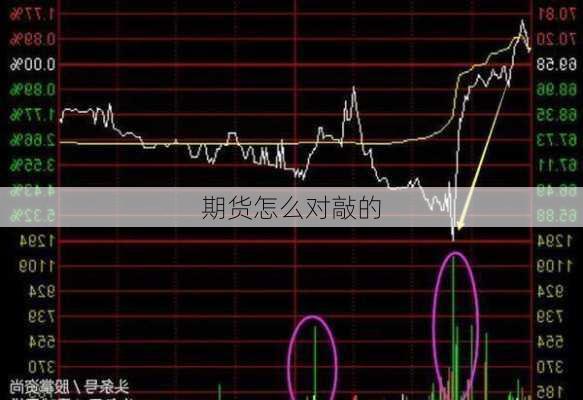 期货怎么对敲的