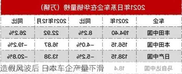 造假风波后 日本车企产量下滑