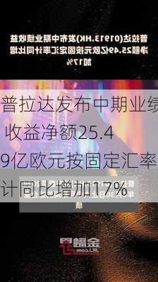 普拉达发布中期业绩 收益净额25.49亿欧元按固定汇率计同比增加17%