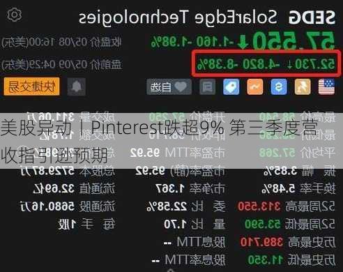 美股异动丨Pinterest跌超9% 第三季度营收指引逊预期