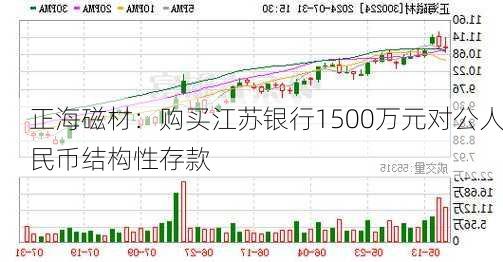 正海磁材：购买江苏银行1500万元对公人民币结构性存款