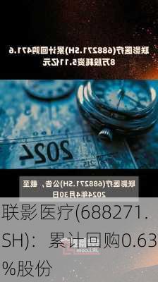 联影医疗(688271.SH)：累计回购0.63%股份