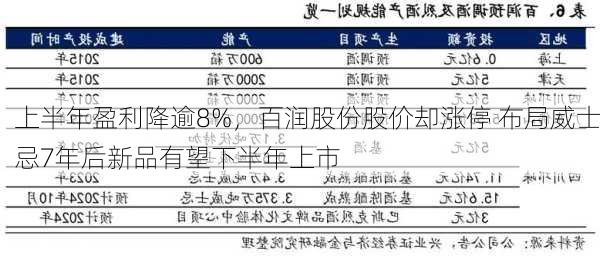 上半年盈利降逾8%，百润股份股价却涨停 布局威士忌7年后新品有望下半年上市