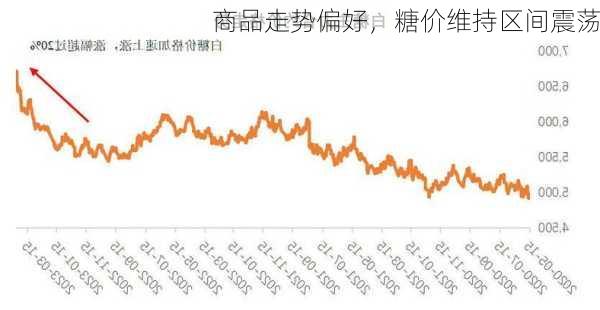 商品走势偏好，糖价维持区间震荡