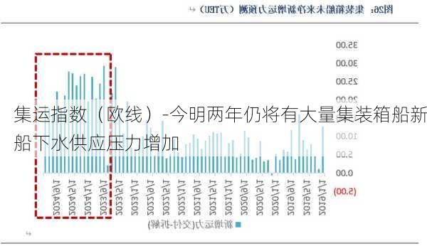 集运指数（欧线）-今明两年仍将有大量集装箱船新船下水供应压力增加