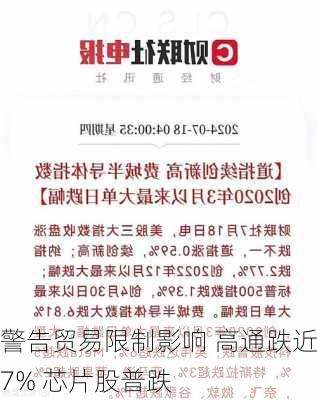 警告贸易限制影响 高通跌近7% 芯片股普跌