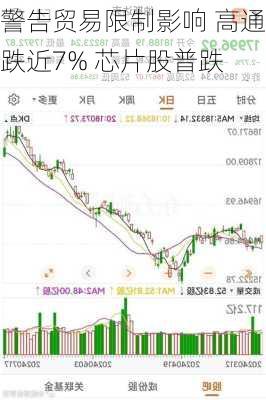 警告贸易限制影响 高通跌近7% 芯片股普跌