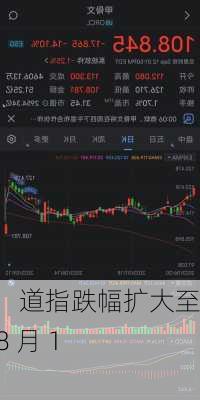 美股：道指跌幅扩大至 1%  8 月 1 日