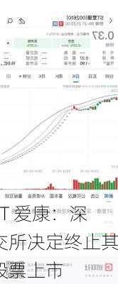 ST 爱康：深交所决定终止其股票上市