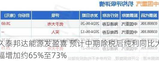 久泰邦达能源发盈喜 预计中期除税后纯利同比大幅增加约65%至73%