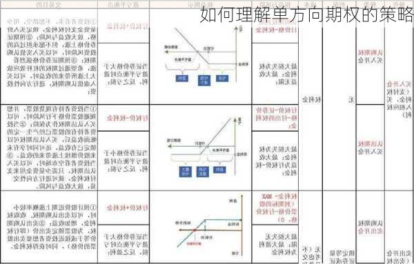 如何理解单方向期权的策略