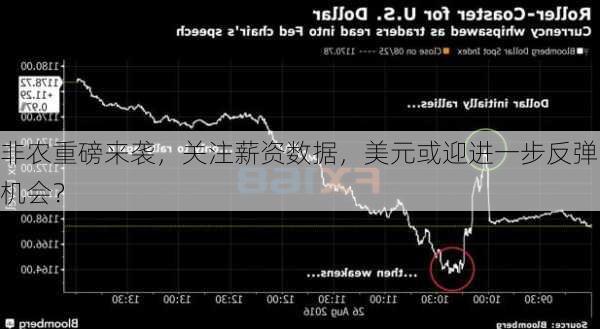 非农重磅来袭，关注薪资数据，美元或迎进一步反弹机会？