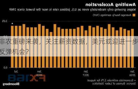 非农重磅来袭，关注薪资数据，美元或迎进一步反弹机会？