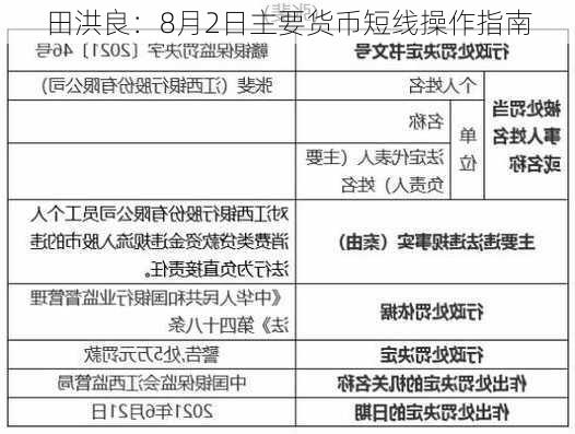 田洪良：8月2日主要货币短线操作指南