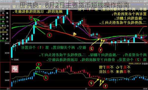 田洪良：8月2日主要货币短线操作指南