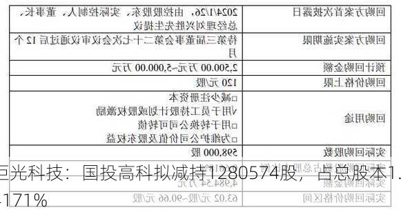 炬光科技：国投高科拟减持1280574股，占总股本1.4171%