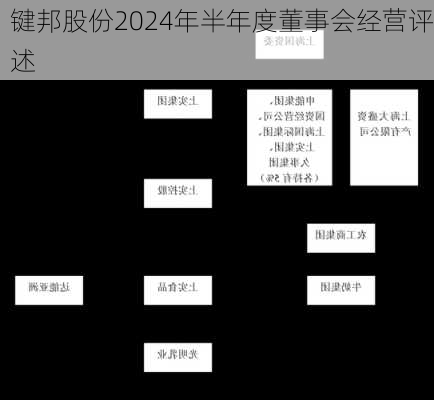 键邦股份2024年半年度董事会经营评述