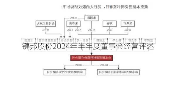 键邦股份2024年半年度董事会经营评述