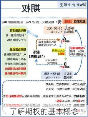 了解期权的基本概念