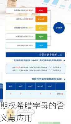 期权希腊字母的含义与应用