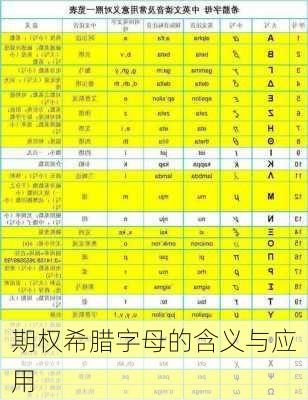 期权希腊字母的含义与应用