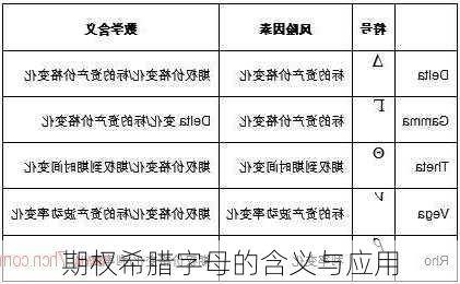 期权希腊字母的含义与应用