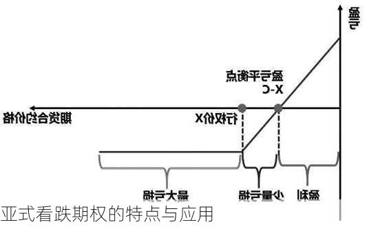 亚式看跌期权的特点与应用