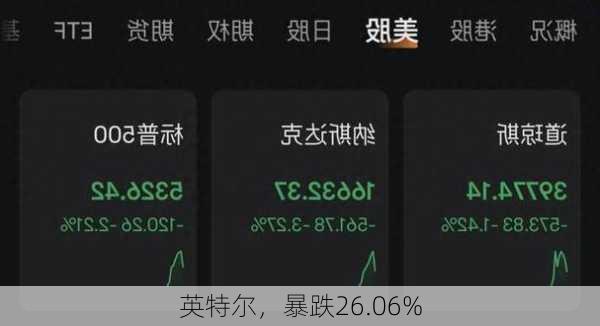 英特尔，暴跌26.06%