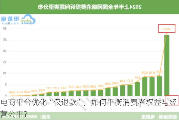 电商平台优化“仅退款”，如何平衡消费者权益与经营公平？