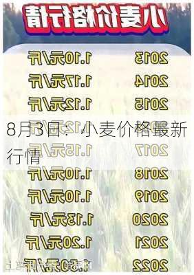 8月3日：小麦价格最新行情