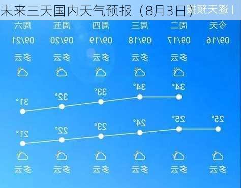 未来三天国内天气预报（8月3日）