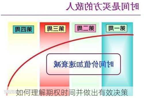 如何理解期权时间并做出有效决策