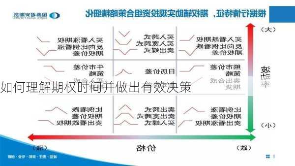 如何理解期权时间并做出有效决策