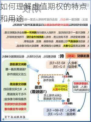 如何理解虚值期权的特点和用途