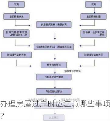 办理房屋过户时应注意哪些事项？