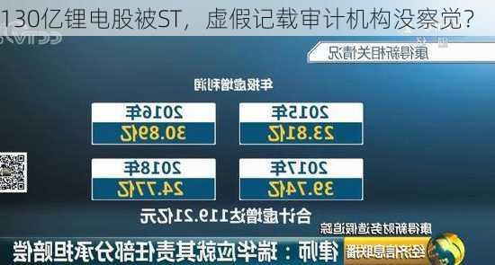 130亿锂电股被ST，虚假记载审计机构没察觉？