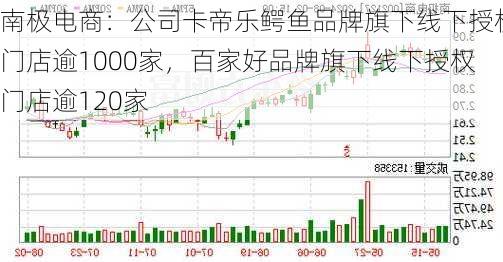 南极电商：公司卡帝乐鳄鱼品牌旗下线下授权门店逾1000家，百家好品牌旗下线下授权门店逾120家