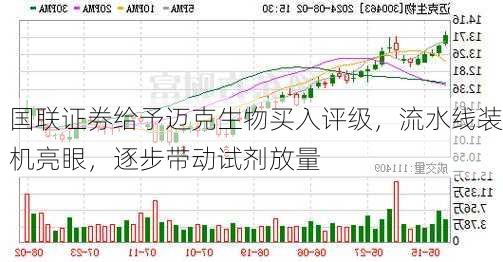 国联证券给予迈克生物买入评级，流水线装机亮眼，逐步带动试剂放量