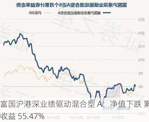 富国沪港深业绩驱动混合型 A：净值下跌 累计收益 55.47%