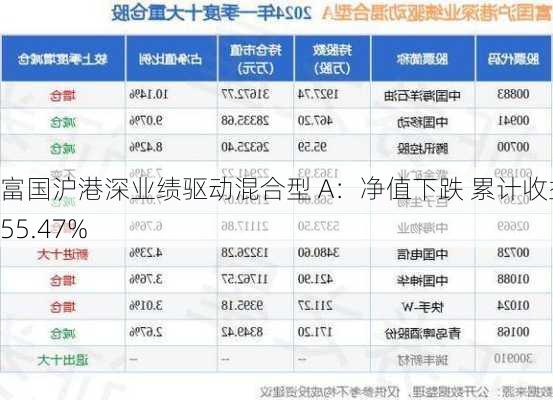 富国沪港深业绩驱动混合型 A：净值下跌 累计收益 55.47%