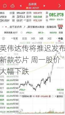 英伟达传将推迟发布新款芯片 周一股价大幅下跌