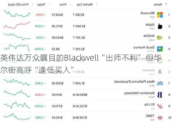 英伟达万众瞩目的Blackwell“出师不利” 但华尔街高呼“逢低买入”